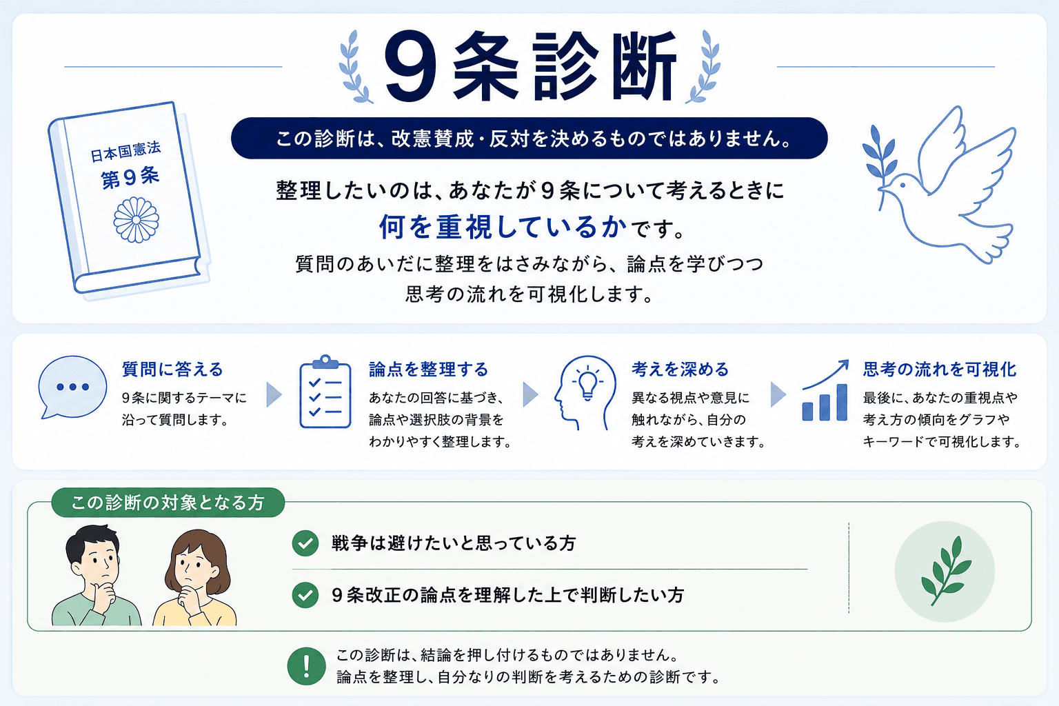 9条診断の目的と対象を説明した導入画像